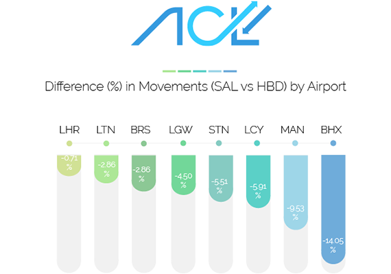 Stepping into Summer: ACL’s Summer 23 Outlook